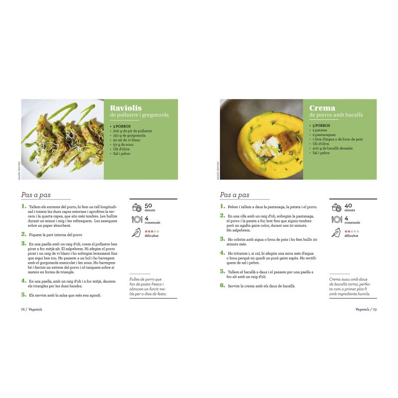 150 RECEPTES VIRALS D'ADA PARELLADA