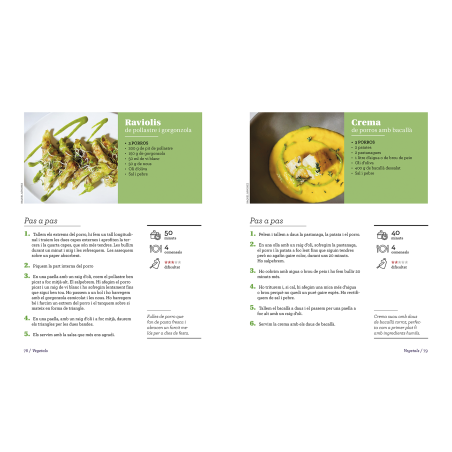 150 RECEPTES VIRALS D'ADA PARELLADA